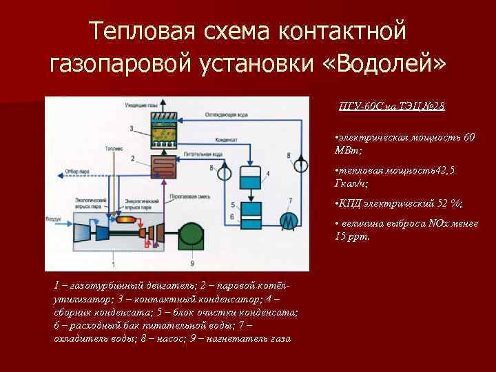 Тепловая схема контактной газопаровой установки «Водолей» ПГУ-60 С на ТЭЦ № 28 • электрическая