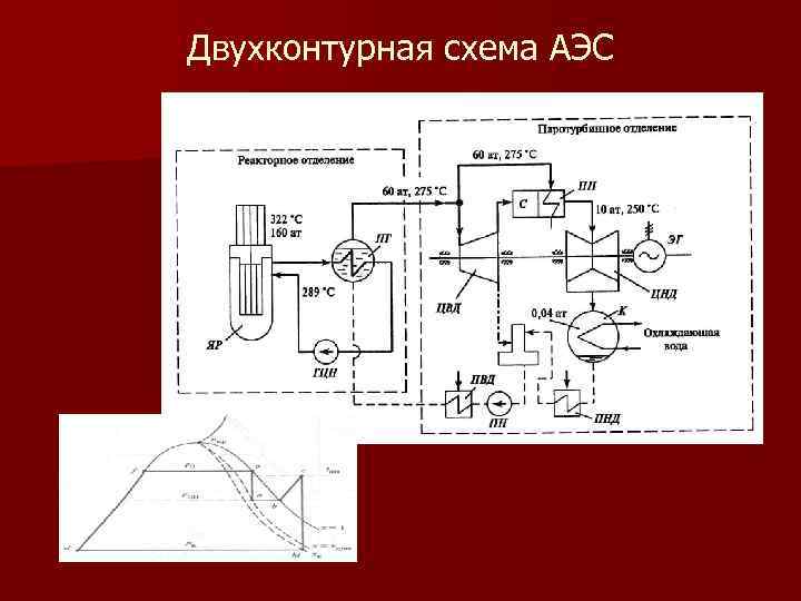 Двухконтурная схема АЭС 