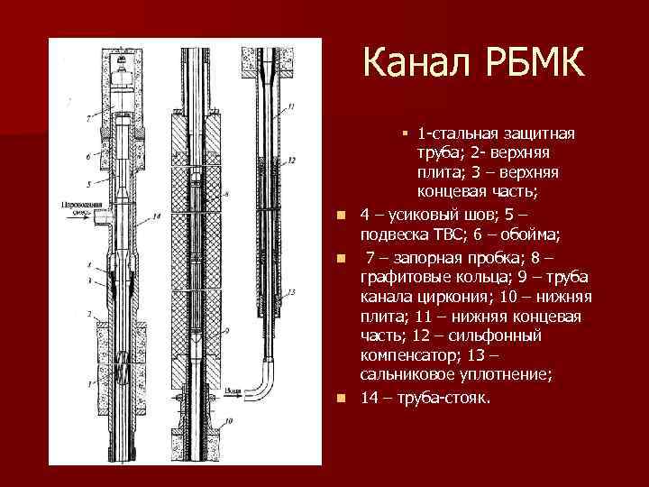 Канал РБМК n n n § 1 стальная защитная труба; 2 верхняя плита; 3