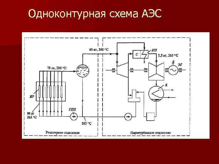 Одноконтурная схема АЭС 