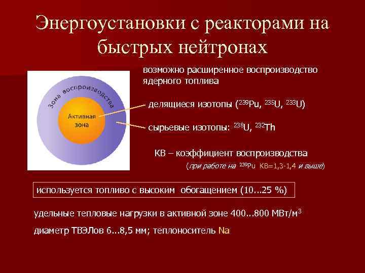 Энергоустановки с реакторами на быстрых нейтронах возможно расширенное воспроизводство ядерного топлива делящиеся изотопы (239