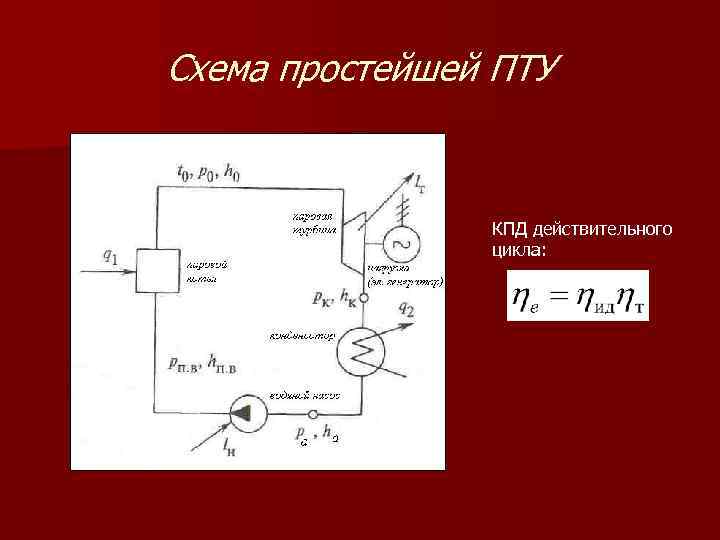 Тепловая схема пту - 93 фото