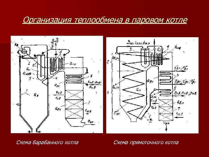 Организация теплообмена в паровом котле Схема барабанного котла Схема прямоточного котла 