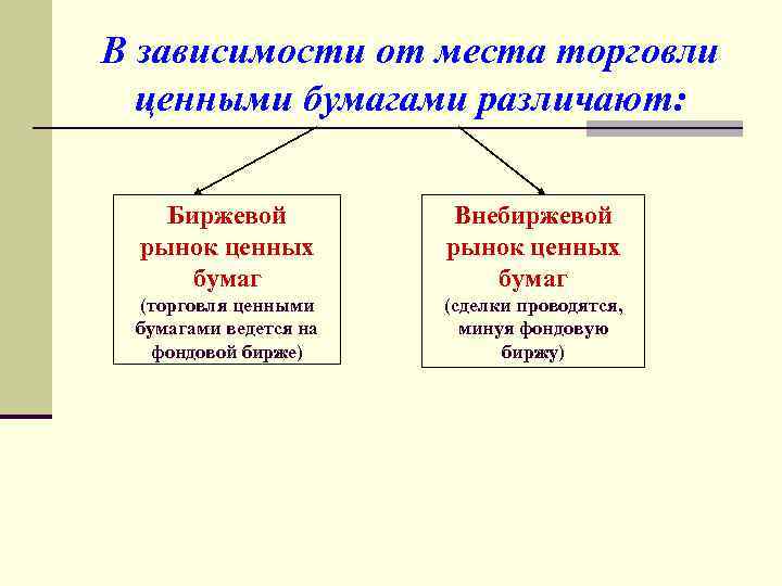 В зависимости от места выполнения различают проекты