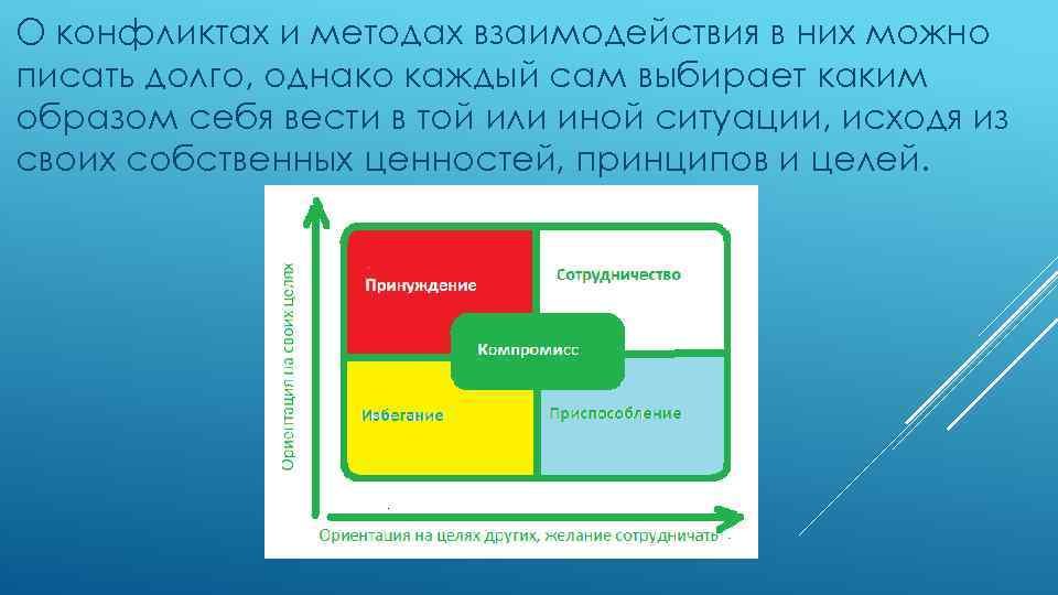 О конфликтах и методах взаимодействия в них можно писать долго, однако каждый сам выбирает