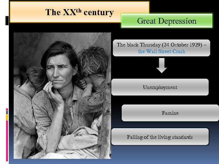 The XXth century Great Depression The black Thursday (24 October 1929) – the Wall