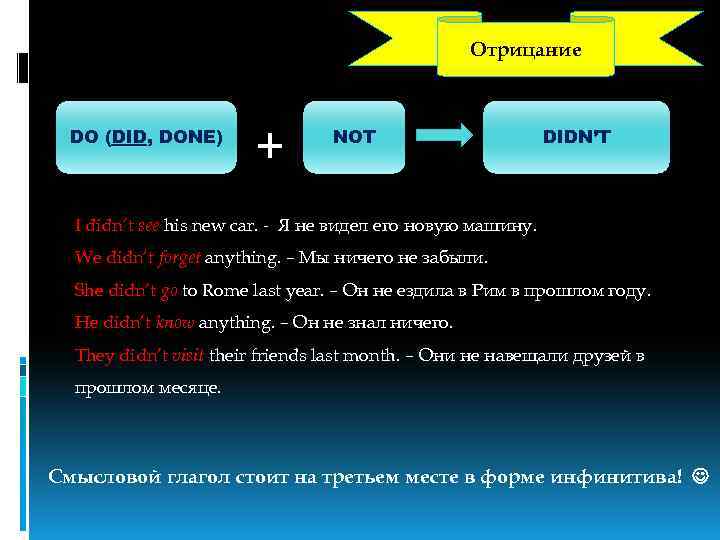 Отрицание DO (DID, DONE) + NOT DIDN’T I didn’t see his new car. -