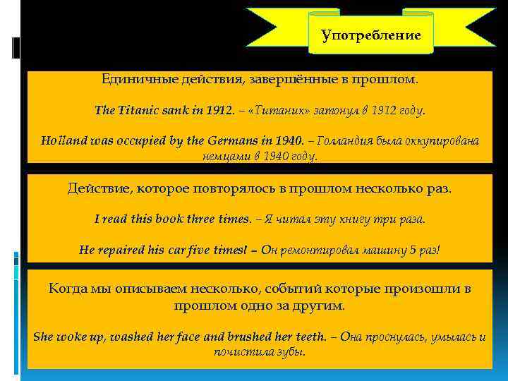 Употребление Единичные действия, завершённые в прошлом. The Titanic sank in 1912. – «Титаник» затонул