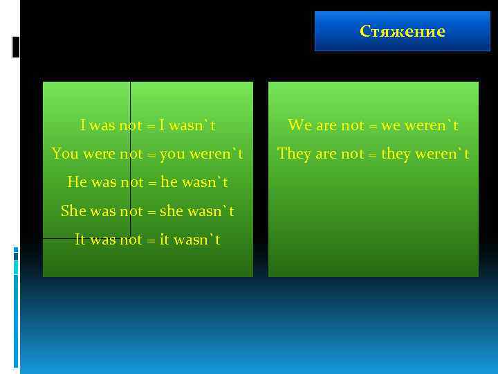 Стяжение I was not = I wasn`t We are not = we weren`t You