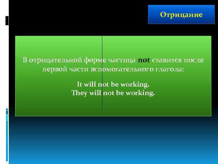 Отрицание В отрицательной форме частица not ставится после первой части вспомогательного глагола: It will