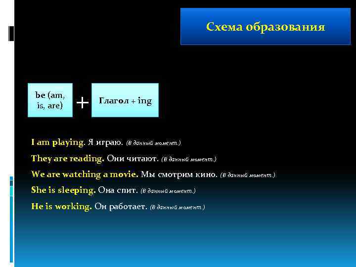 Схема образования be (am, is, are) + Глагол + ing I am playing. Я