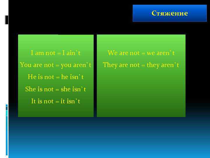 Стяжение I am not = I ain`t We are not = we aren`t You