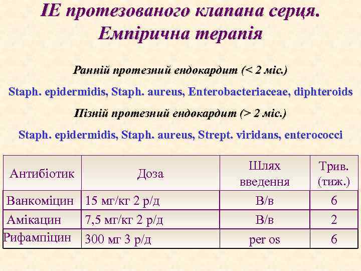 ІЕ протезованого клапана серця. Емпірична терапія Ранній протезний ендокардит (< 2 міс. ) Staph.