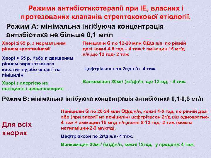 Режими антибіотикотерапії при ІЕ, власних і протезованих клапанів стрептококової етіології. Режим А: мінімальна інгібуюча