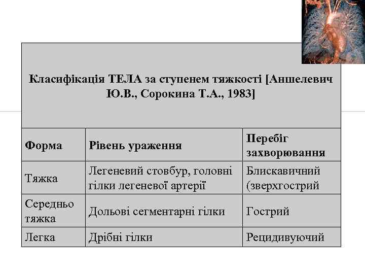 Класифікація ТЕЛА за ступенем тяжкості [Аншелевич Ю. В. , Сорокина Т. А. , 1983]