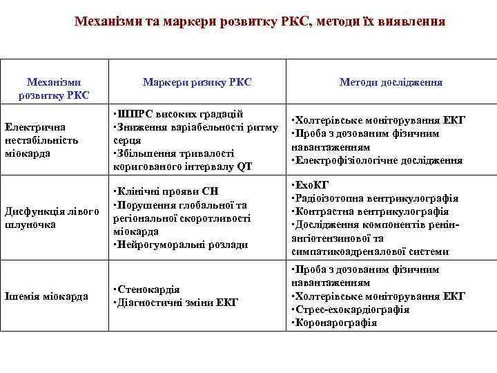 Механізми та маркери розвитку РКС, методи їх виявлення Механізми розвитку РКС Маркери ризику РКС