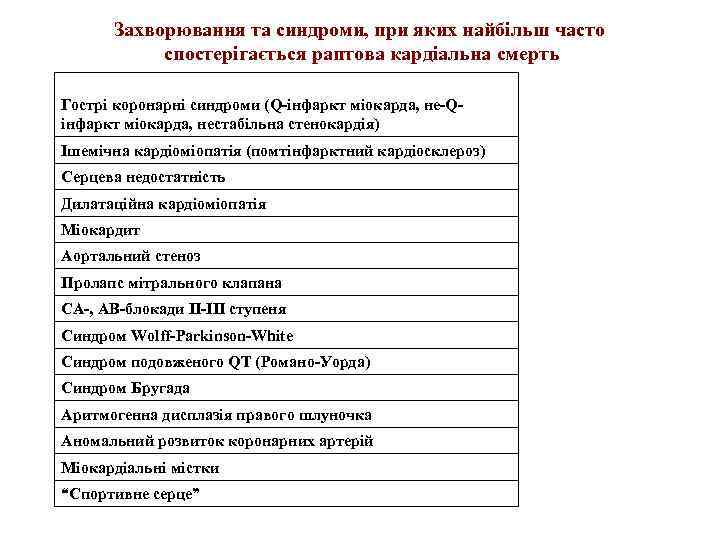 Захворювання та синдроми, при яких найбільш часто спостерігається раптова кардіальна смерть Гострі коронарні синдроми