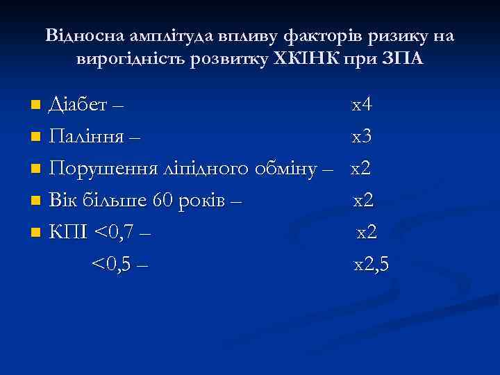 Відносна амплітуда впливу факторів ризику на вирогідність розвитку ХКІНК при ЗПА Діабет – n