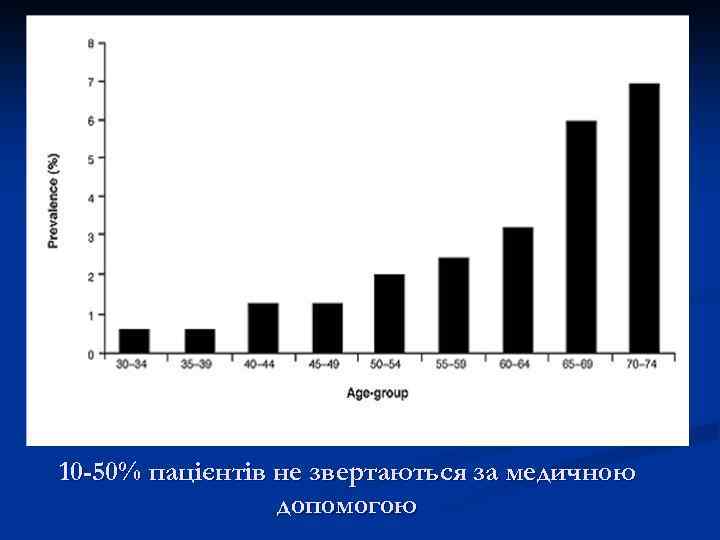 10 -50% пацієнтів не звертаються за медичною допомогою 