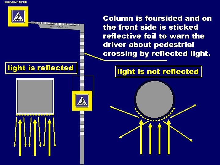 ODRAZOVÁ FO´LIE Column is foursided and on the front side is sticked reflective foil