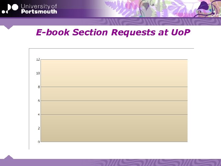 E-book Section Requests at Uo. P 
