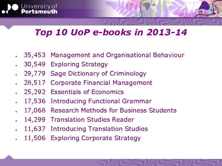 Top 10 Uo. P e-books in 2013 -14 35, 453 Management and Organisational Behaviour