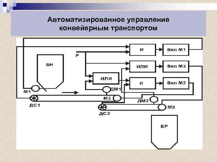 Функциональная схема автоматического контроля и управления