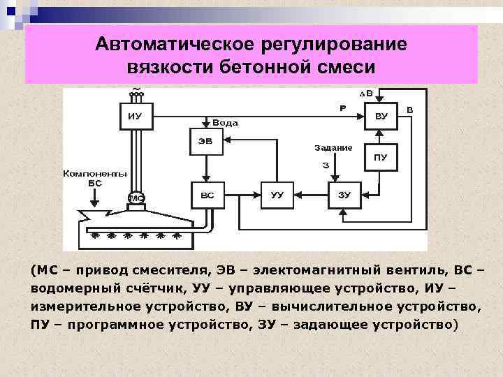 Автоматическое регулирование вязкости бетонной смеси (МС – привод смесителя, ЭВ – электомагнитный вентиль, ВС