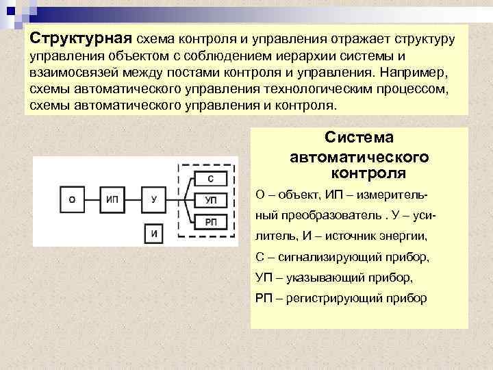 Процесс восстановление отражает схема