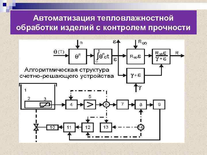 Автоматизация тепловлажностной обработки изделий с контролем прочности 