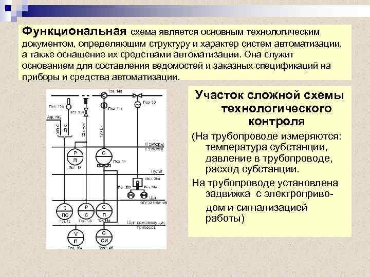 Какая схема называется функциональной