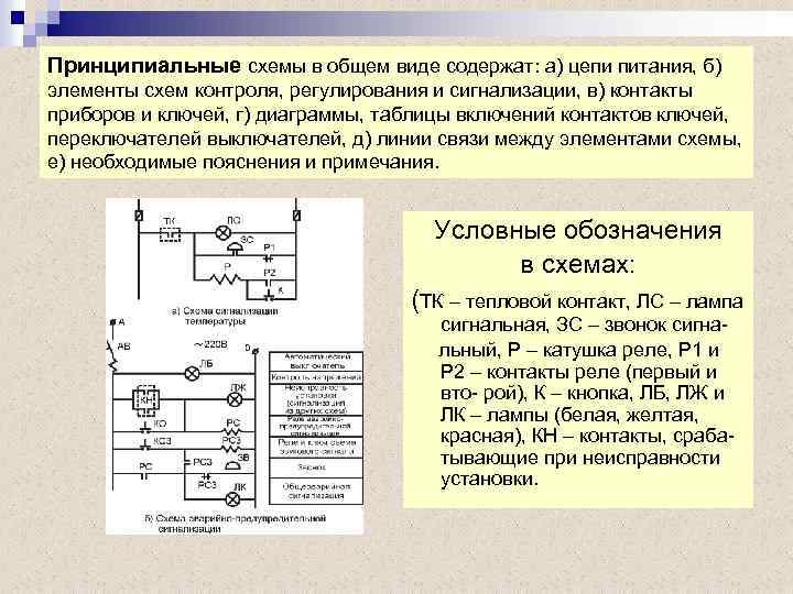 Каково назначение схемы принципиальной