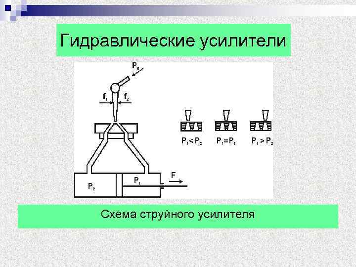 Гидравлические усилители Схема струйного усилителя 
