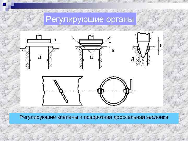 Регулирующие органы Регулирующие клапаны и поворотная дроссельная заслонка 