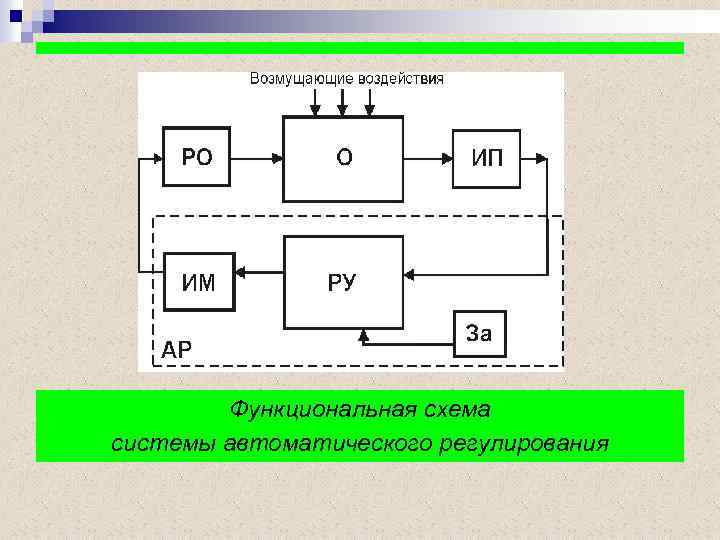 Функциональная схема системы автоматического регулирования 