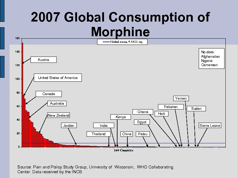 2007 Global Consumption of Morphine No data: Afghanistan Nigeria Cameroon Austria United States of