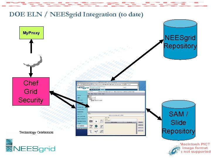 DOE ELN / NEESgrid Integration (to date) My. Proxy NEESgrid Repository Chef Grid Security