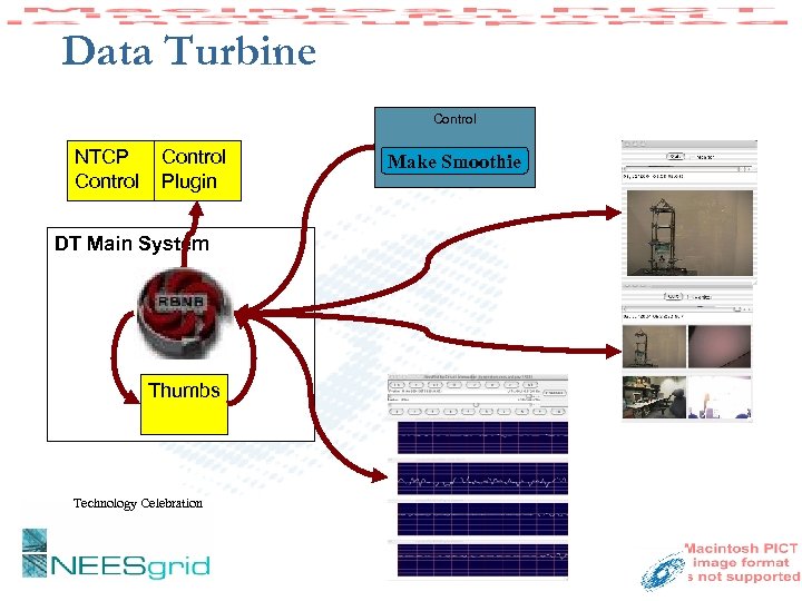 Data Turbine Control NTCP Control Plugin DT Main System Thumbs Technology Celebration Make Smoothie