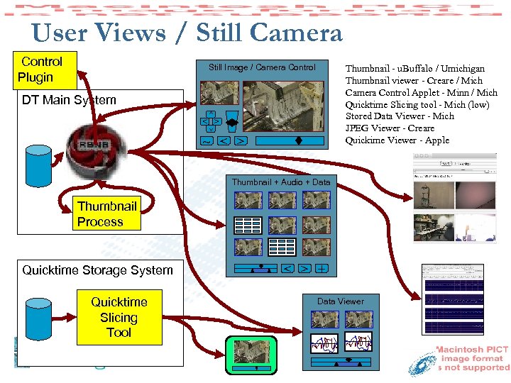 User Views / Still Camera Control Plugin Still Image / Camera Control Thumbnail -