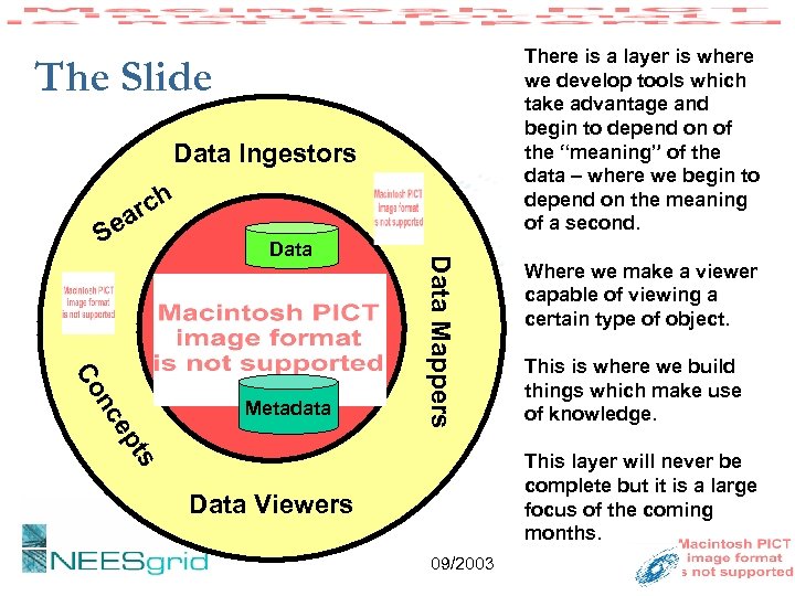 There is a layer is where we develop tools which take advantage and begin