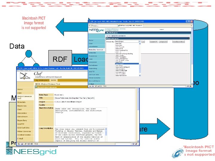 Models + Data Model Data RDF Load igu re Repo Co nf Models RDF/