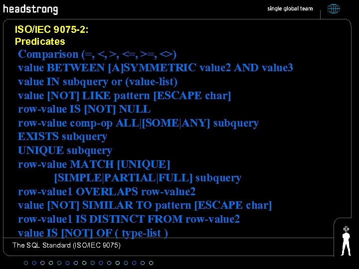 ISO/IEC 9075 -2: Predicates Comparison (=, <, >, <=, >=, <>) value BETWEEN [A]SYMMETRIC