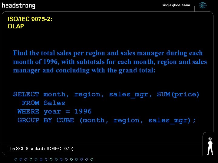 ISO/IEC 9075 -2: OLAP Find the total sales per region and sales manager during