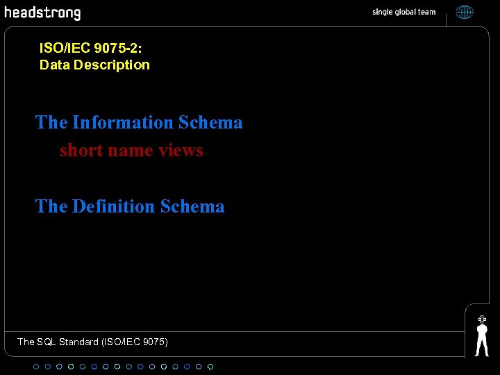 ISO/IEC 9075 -2: Data Description The Information Schema short name views The Definition Schema