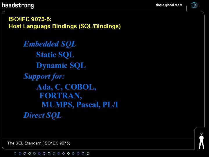 ISO/IEC 9075 -5: Host Language Bindings (SQL/Bindings) Embedded SQL Static SQL Dynamic SQL Support