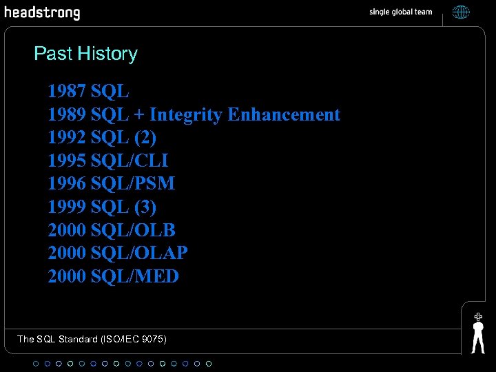 Past History 1987 SQL 1989 SQL + Integrity Enhancement 1992 SQL (2) 1995 SQL/CLI