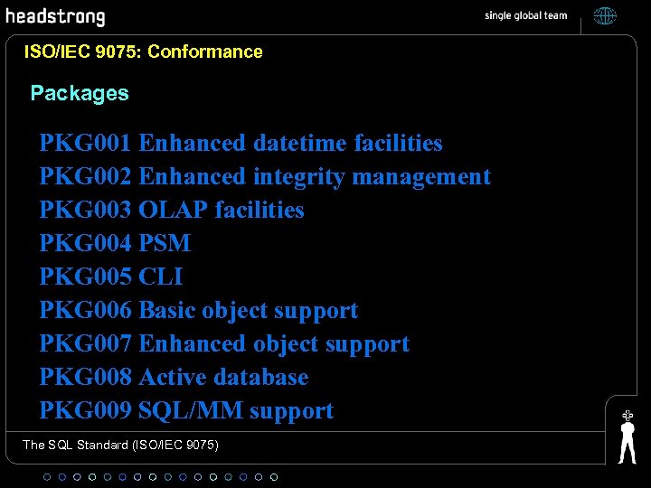 ISO/IEC 9075: Conformance Packages PKG 001 Enhanced datetime facilities PKG 002 Enhanced integrity management