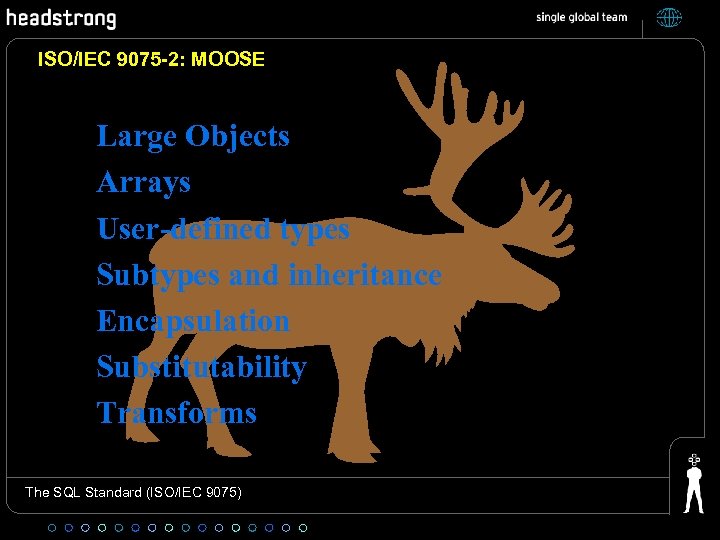 ISO/IEC 9075 -2: MOOSE Large Objects Arrays User-defined types Subtypes and inheritance Encapsulation Substitutability