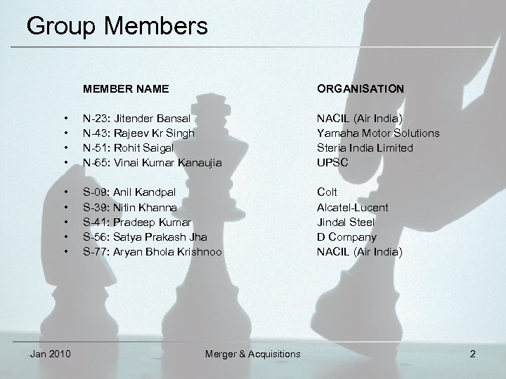 Group Members MEMBER NAME ORGANISATION • • N-23: Jitender Bansal N-43: Rajeev Kr Singh