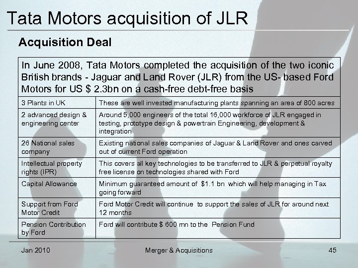 Tata Motors acquisition of JLR Acquisition Deal In June 2008, Tata Motors completed the